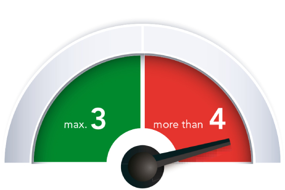 Stress Meter